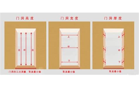 一般房門寬度|【一般門大小】揭秘：一般門大小全攻略，裝潢裝修前必看！